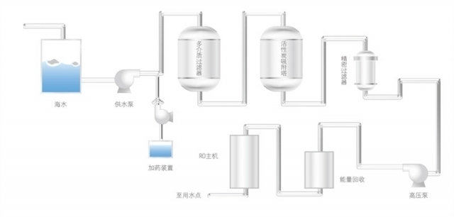 海水、苦咸水淡化1.jpg